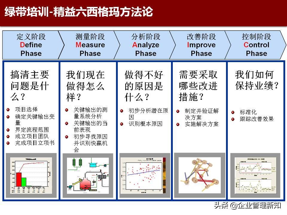 六西格玛咨询（精益管理）