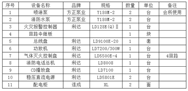 设备评估报告怎么写，设备评估报告怎么写范文（2018年小区设施设备检查评估报告）