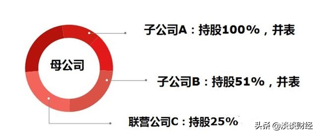 归母利润是什么意思，归母公司利润反映出什么信息（净利润、归母净利润、扣非净利润详解）