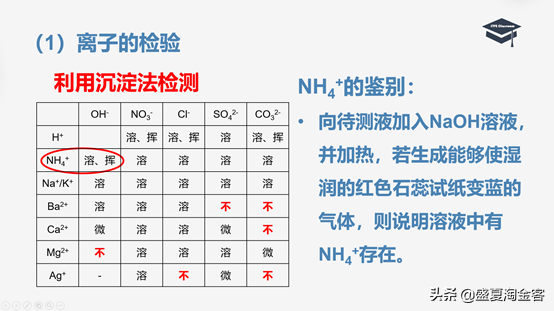 碘化银什么颜色，碘化银是什么颜色（高中化学知识点详解）