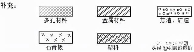 索引符号和详图符号解读，索引是什么意思（再也不怕看不懂图纸了）