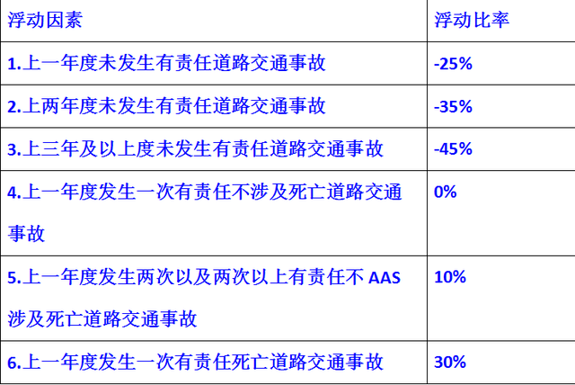 交强险是什么意思，汽车交强险是什么（交强险是个啥）
