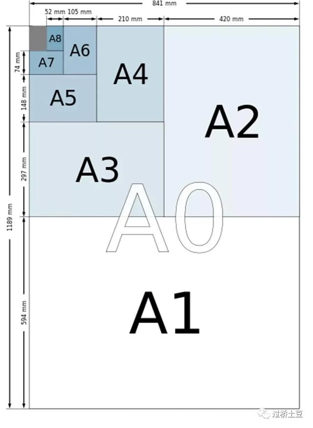 a3纸和a4纸的区别，a3纸和a4的区别是什么（从A4纸的由来想到的）