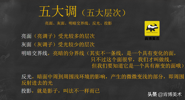 五大调子三大面是什么，素描的五大调子分别是什么（三分钟带你学懂“三大面五大调”）