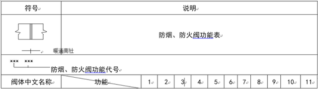 暖通阀门图例大全，暖通空调图例符号大全