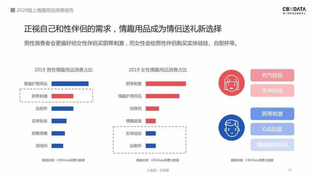 怎么如何正确的使用充气娃娃，充气娃娃怎么用（当男友发现我偷用自慰棒后）