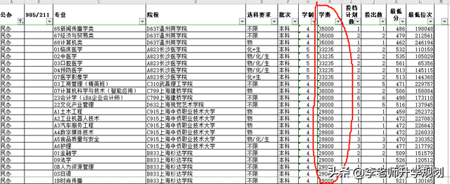 独立学院是什么意思，大学的独立学院是什么意思（公办、民办、独立学院、合作办学）
