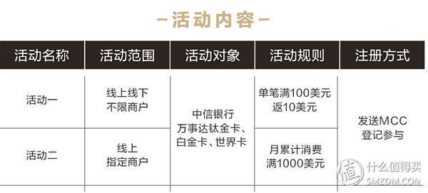 信用卡怎么申请，申请信用卡怎么申请（信用卡申请大攻略）