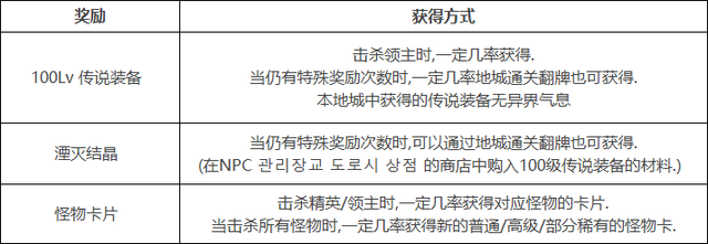 元素爆破师觉醒任务，dnf女魔法师二次觉醒哪个厉害（等级扩张、三次觉醒、职业平衡、神话装备登场）