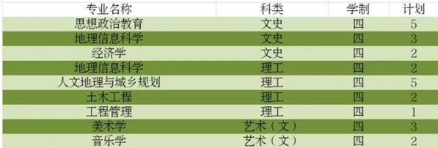 信阳师范学院官网入口，2021年信阳师范学院录取通知书查询入口_什么时候收到及发放时间（师院2020年招生计划已最新来袭）