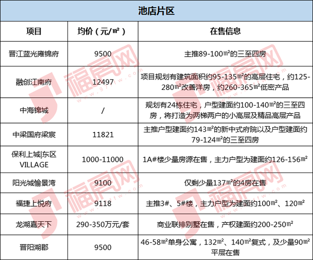 福房网官网，福家房产官网（超百个小区价格速览）