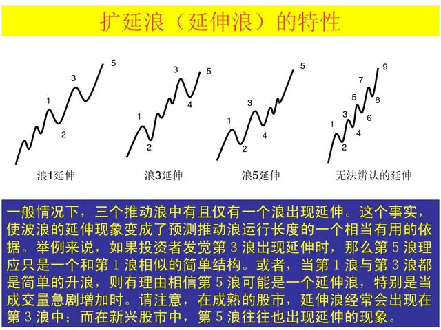 波浪理论四十二浪图与口诀，波浪理论口诀及图解（最全波浪理论口诀）