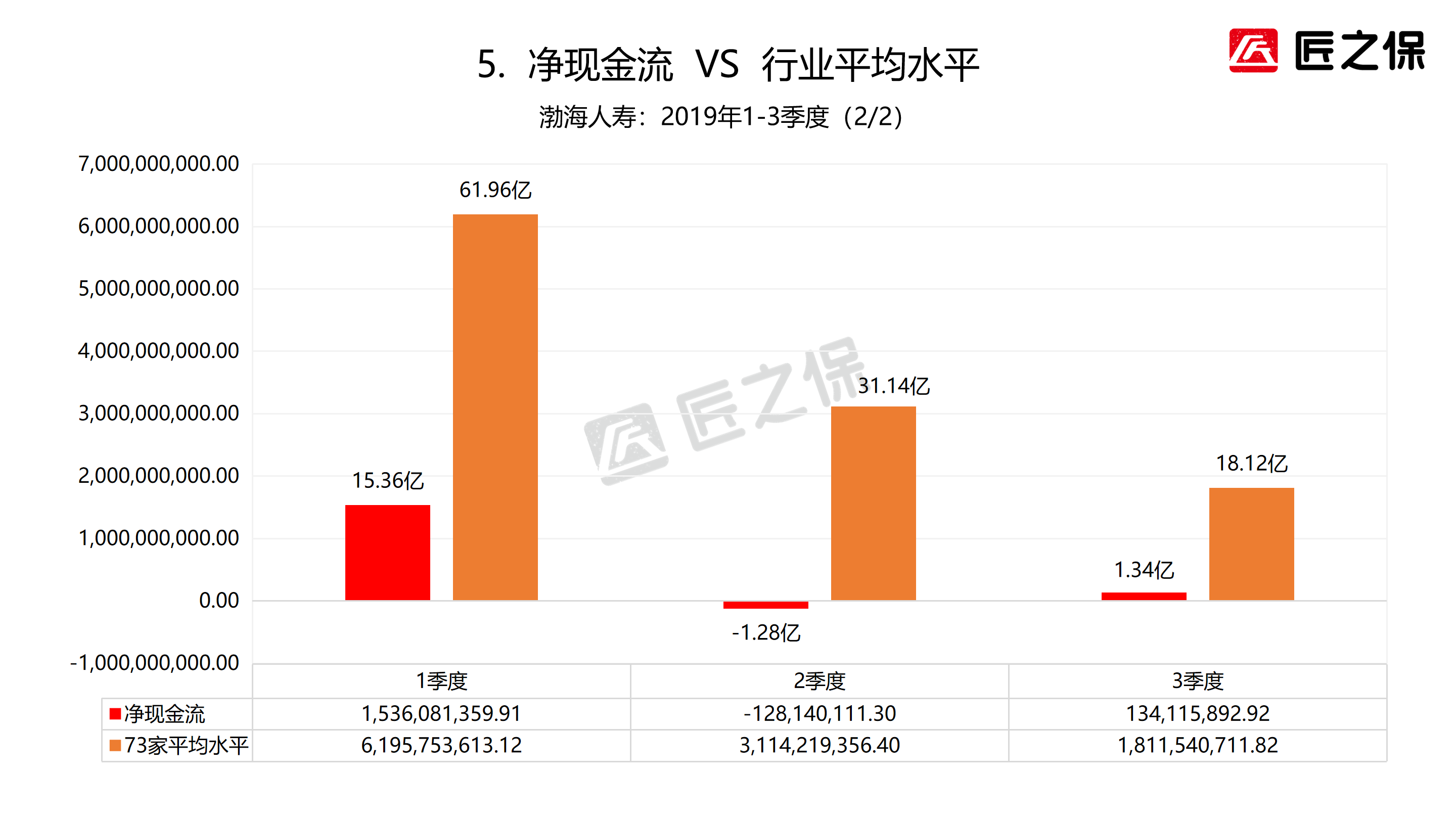 渤海保险公司（我叫渤海人寿）