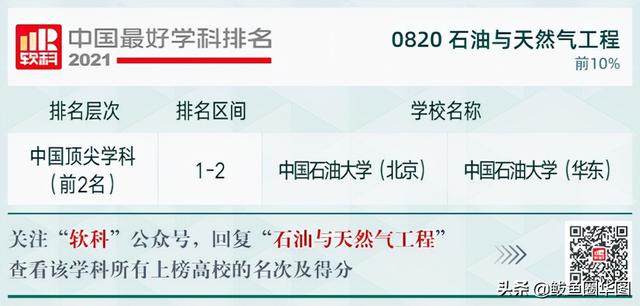 2021全国大学政治学专业排名，政治学专业排名前几的大学（2021软科中国最好学科排名）