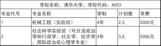 大学的卓越班和普通班有什么区别，如何读懂《招生指南》