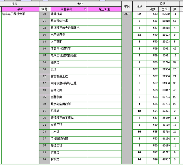 2020桂林电子科技大学怎么样，桂林电子科技大学发展前景（电子领域影响力如何）