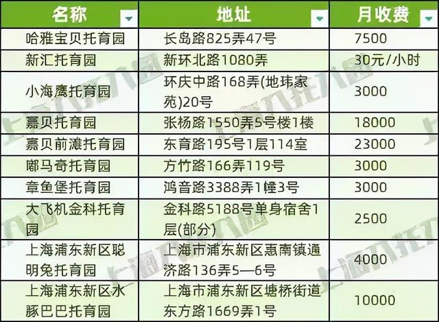 上海37家托儿所大盘点，上海托儿所（2021上海16区326所托育机构名单出炉）