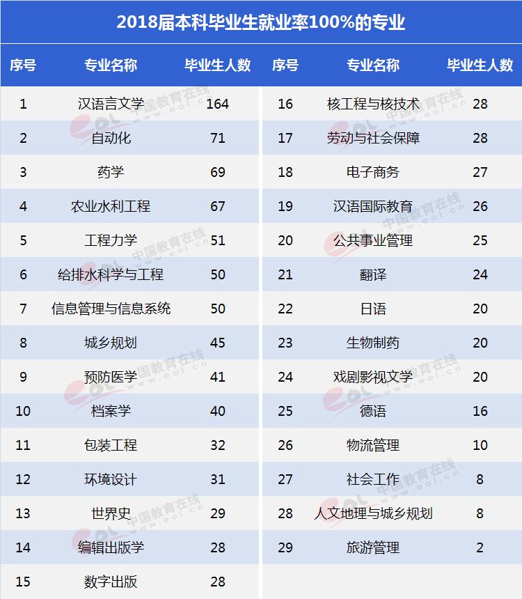 武汉大学国际软件学院（双一流大学择校指南）