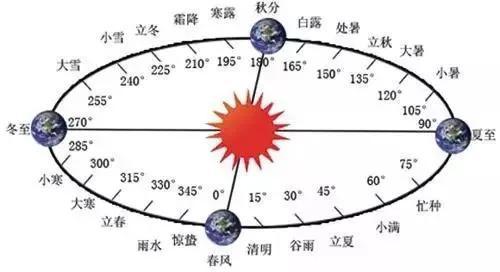 中国的农历是一种什么历（学习强国阴历、阳历、阴阳历题目对比）