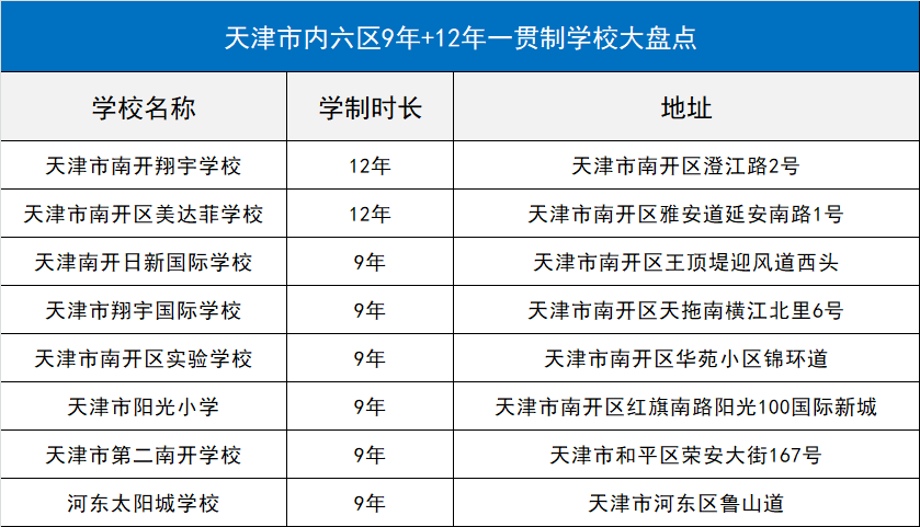 天津有哪些学校（天津市内6区9年）