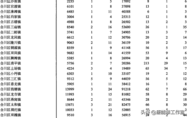 平方公里和公顷，平方千米和公顷换算口诀（重庆合川23镇、永川16镇对比）