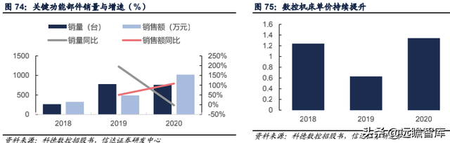 科德数控股份有限公司（精耕五轴联动机床十余年）