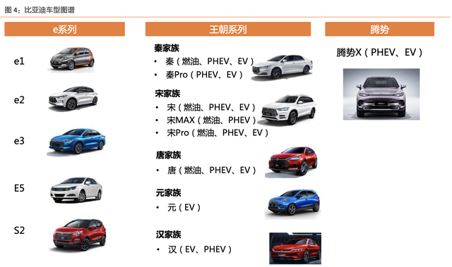 比亚迪电子是做什么的，比亚迪四大产业都指什么（比亚迪：新能源产业/电子产业）