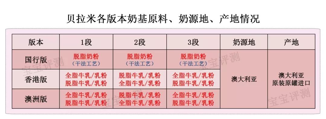 贝拉米奶粉怎么样好不好，新版贝拉米奶粉评测