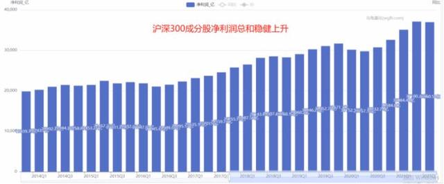 新手推荐股票，初入股市应选什么样的股（买这三只基金就够了）