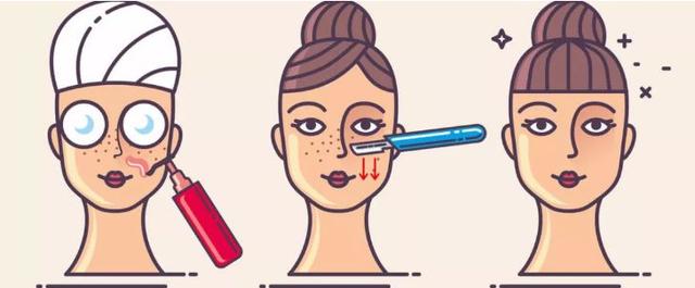 der是什么意思，网络用语der是什么意思（欧美女生迷上了人工磨皮）