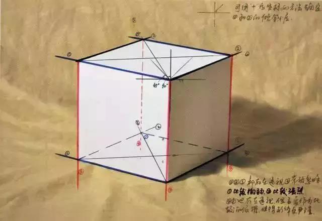 几何图形素描(几何结构图片大全图解)