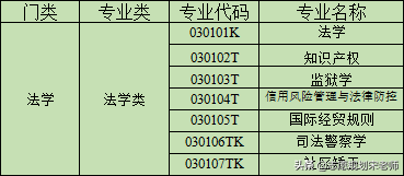 法学是学什么的，法学专业主要学什么（新高考初体验再谈选科——6、法学专业介绍）