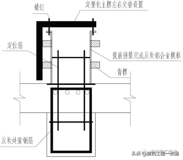 反坎是什么意思，反坎是什么（卫生间反坎随主体同步施工工法）