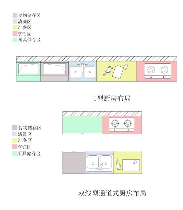 马桶高度标准尺寸，卫生间马桶尺寸标准（普通住宅空间尺寸标准化）