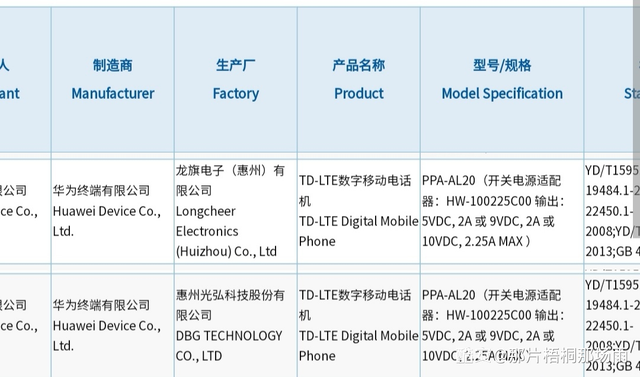 ppa-al20是华为什么型号（或搭载14纳米710A）