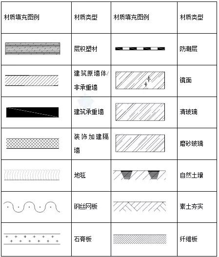 图纸标题栏尺寸，a2图纸标题栏尺寸（材质图例、尺寸标注和文字标注的设置说明）