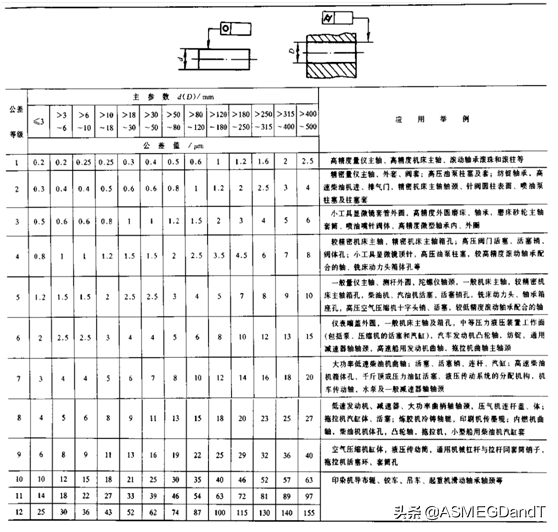 圆柱的定义是什么，一文读懂圆柱度