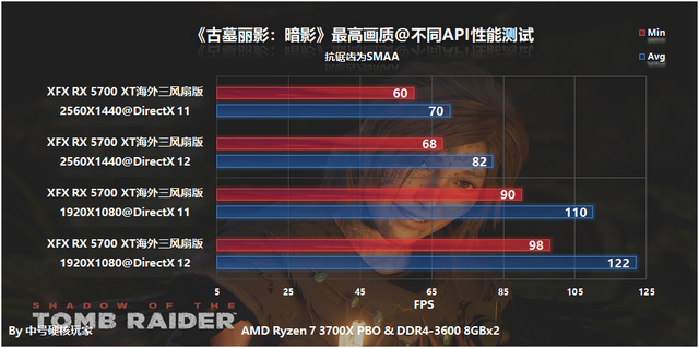 directx11和12有什么区别，文明6directx11和12有什么区别（12和Vulkan哪种图形API最好）