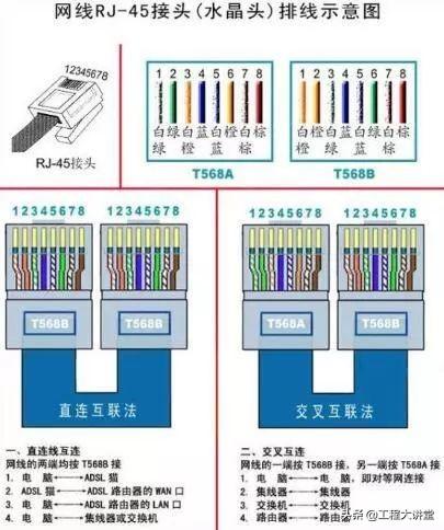 网线插座接法图解，网线插座安装（网线水晶头怎么接）
