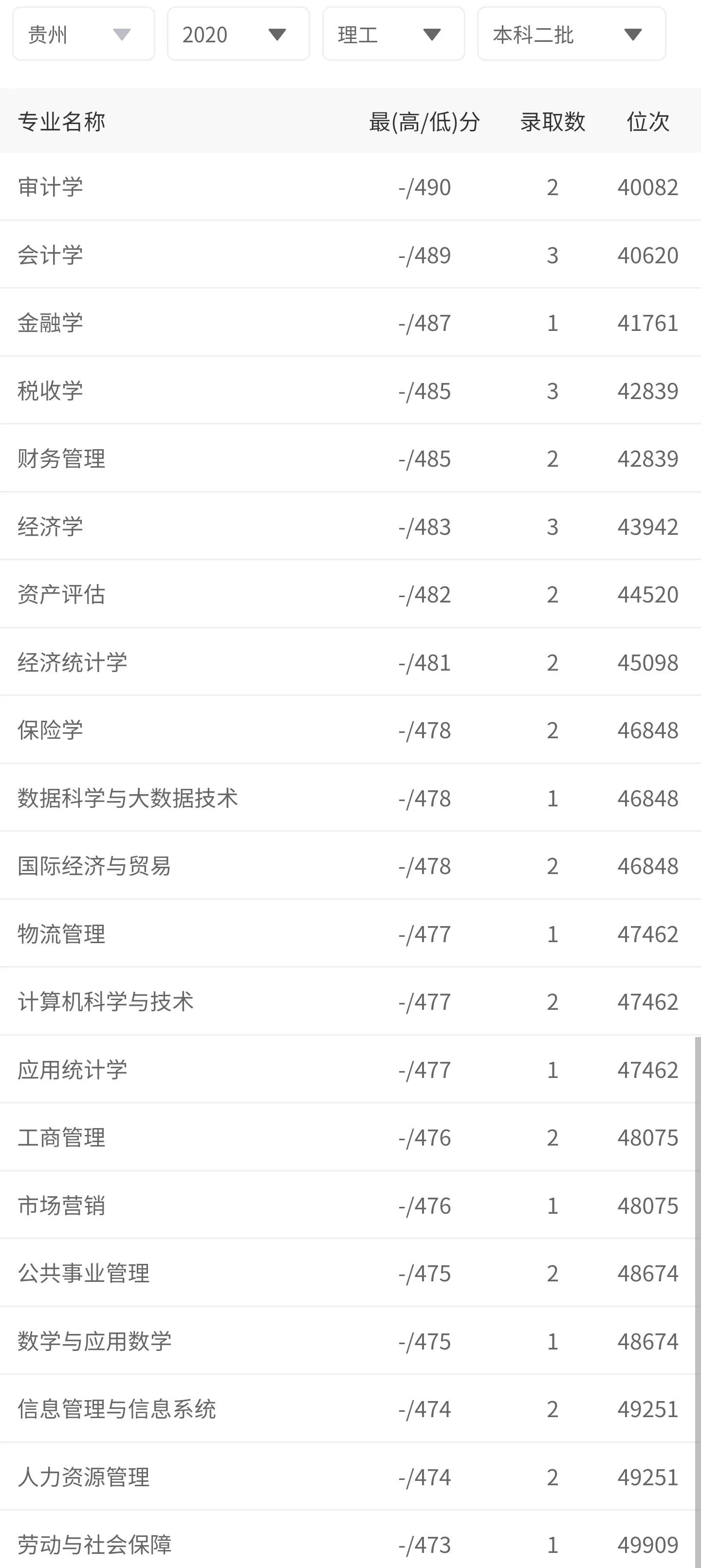 兰州财经大学是几本(兰州财经大学口碑)