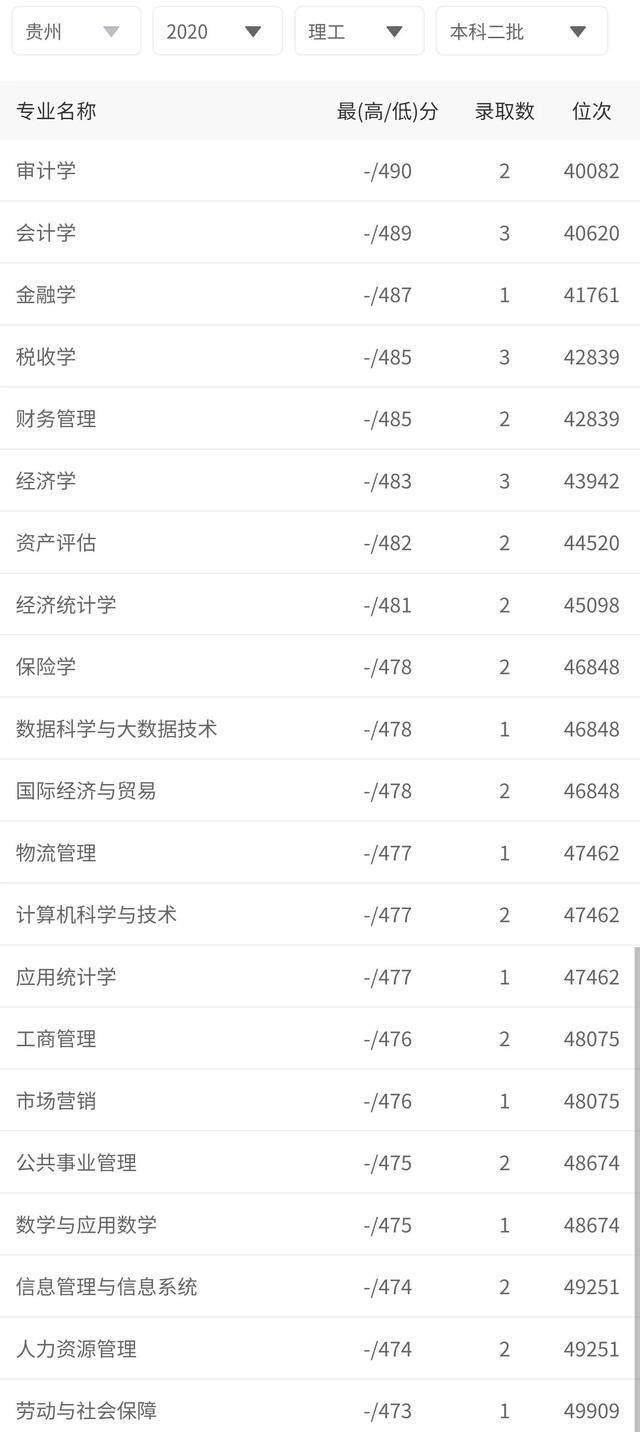 河北经贸大学是一本还是二本，河北经贸大学几本大学（二本招生性价比高的8大财经大学）