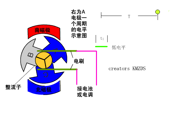 单片机 无刷电机 干货  一文弄清有刷电机与无刷电机那些事