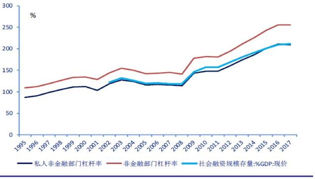 融资杠杆是什么，融资就是杠杆吗（杠杆锁定与幸存者偏差）