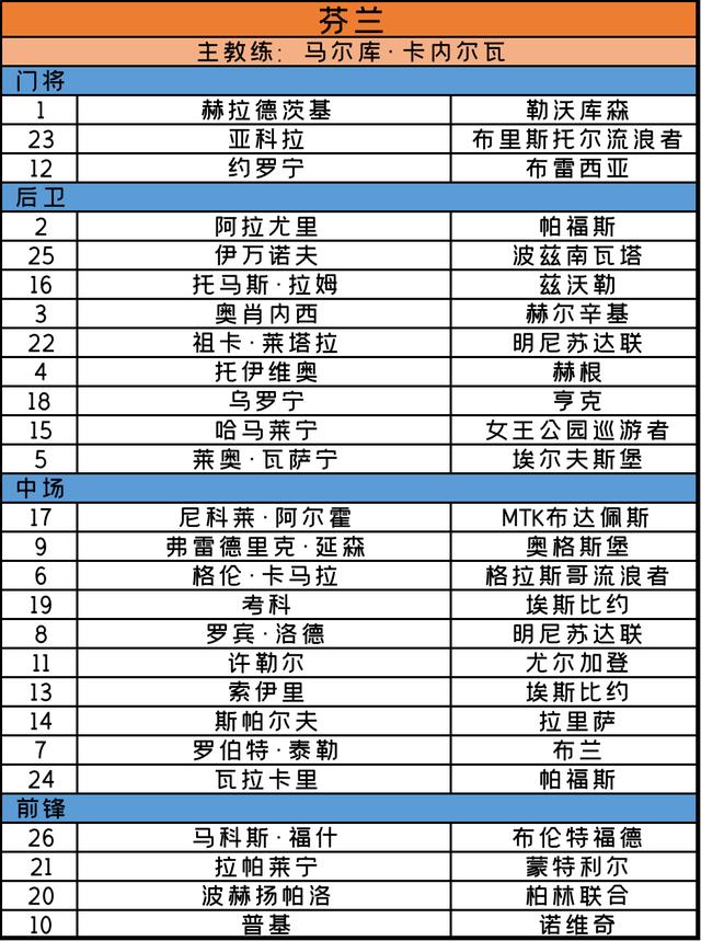欧洲杯2020赛程，欧洲杯2020赛程比分（<完整赛程+24支球队大名单>）