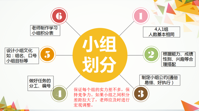 小组名字有哪些，霸气独一无二的小组名（课改培训之小组建设指南）