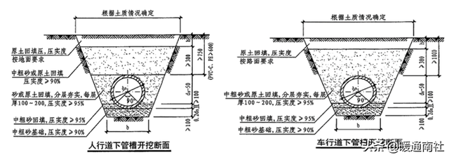 方钢管规格表及重量价格，方钢管规格表及重量（建筑给水排水管材分类与选用）
