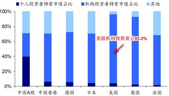 基金補(bǔ)倉后再賣一部分 費(fèi)用怎么收，基金補(bǔ)倉后再賣一部分 費(fèi)用怎么收的？