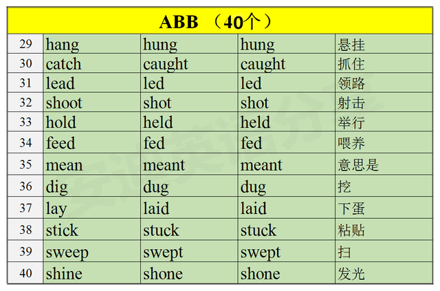 become的过去式和过去分词，become的过去式（巧记动词“过去式\u0026过去分词”）