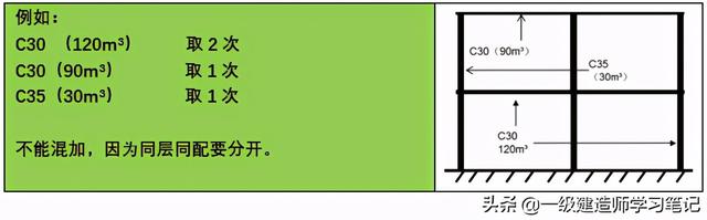 取样的原则是什么，取样的原则是什么意思（一级建造师-建筑-1A423021建筑材料复试）