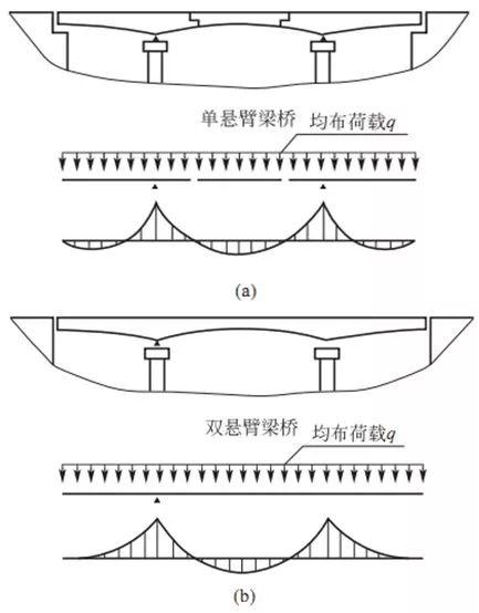 桥梁下部结构包括哪些部分（桥梁下部结构设计）